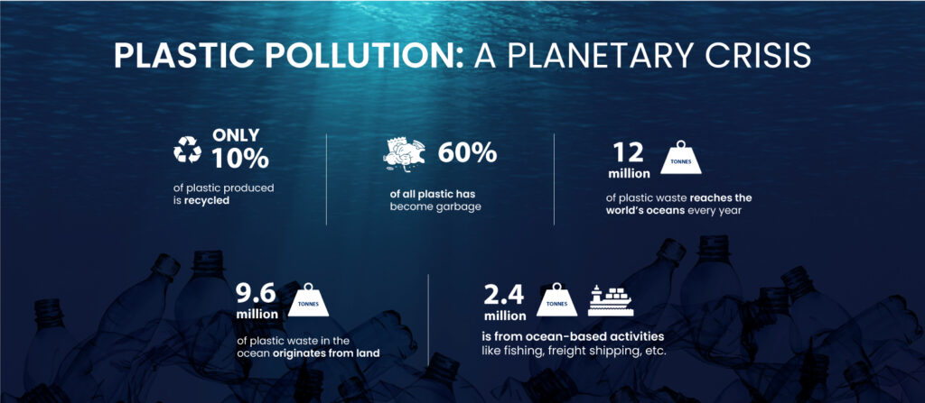 stats on plastic pollution