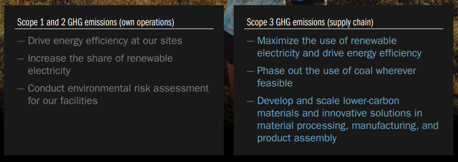 Adidas sustainability plans for the future