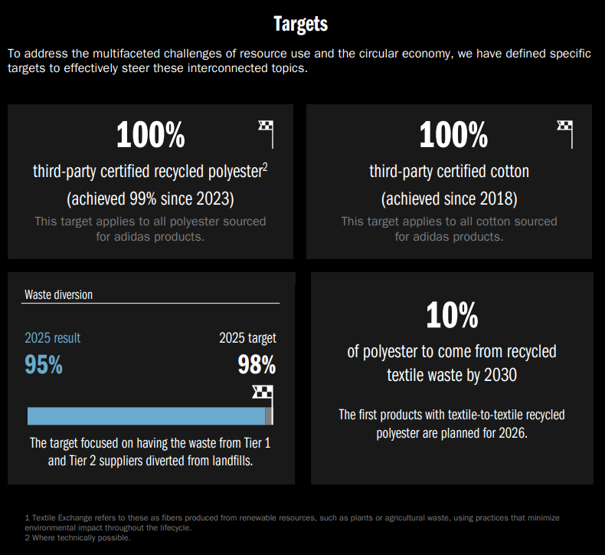Adidas climate targets