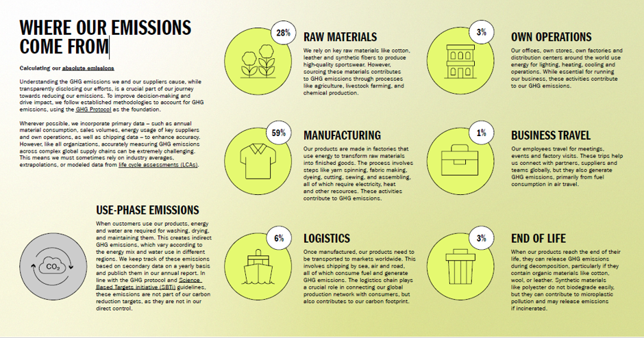 where does adidas's emissions come from
